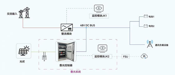 Buy Air Cooling Lithium Ion Battery Energy Storage System For Industrial And Commercial online manufacture